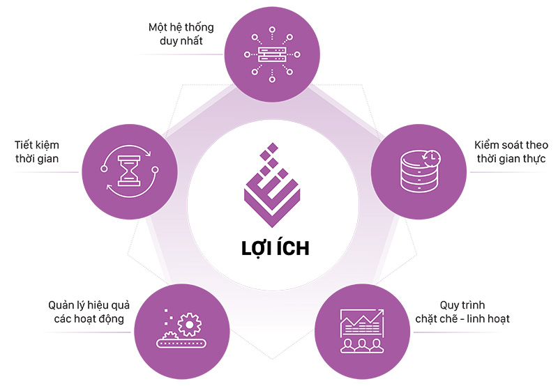 Lý do doanh nghiệp nên chọn ERPViet